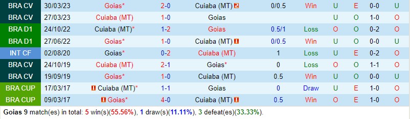 Nhận định Goias vs Cuiaba 4h30 ngày 56 (VĐQG Brazil) 1