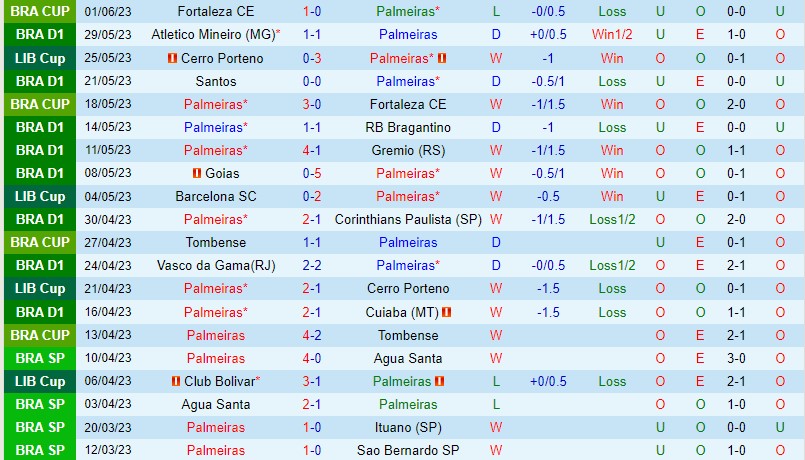 Nhận định Palmeiras vs Coritiba 4h30 ngày 56 (VĐQG Brazil) 2 Nhận định Palmeiras vs Coritiba 4h30 ngày 56 (VĐQG Brazil) 2