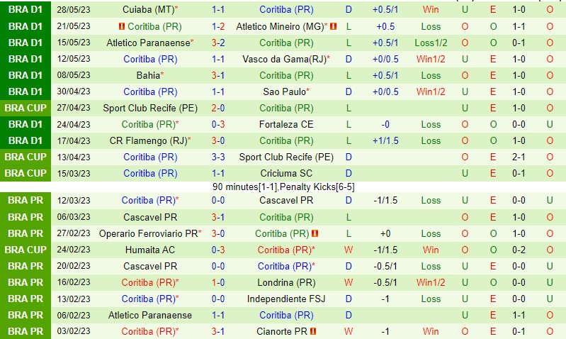 Nhận định Palmeiras vs Coritiba 4h30 ngày 56 (VĐQG Brazil) 3 Nhận định Palmeiras vs Coritiba 4h30 ngày 56 (VĐQG Brazil) 3