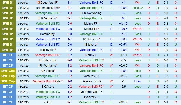 Nhận định Varbergs BoIS vs Hacken 0h00 ngày 66 (VĐQG Thụy Điển 2023) 2