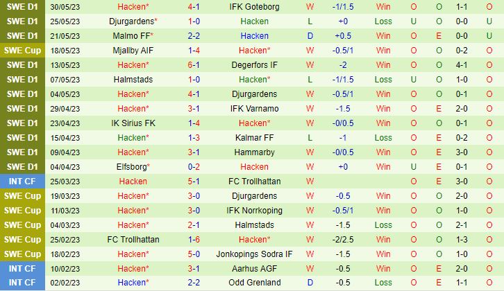 Nhận định Varbergs BoIS vs Hacken 0h00 ngày 66 (VĐQG Thụy Điển 2023) 3