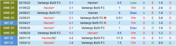 Nhận định Varbergs BoIS vs Hacken 0h00 ngày 66 (VĐQG Thụy Điển 2023) 1