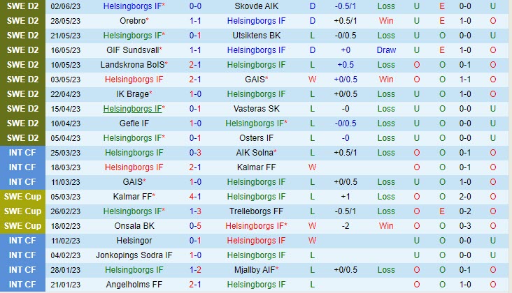 Nhận định Helsingborgs vs Jonkopings Sodra 20h00 ngày 66 (Hạng 2 Thụy Điển 2023) 2