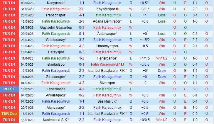 Nhận định Fatih Karagumruk vs Kasimpasa 21h00 ngày 66 (VĐ Thổ Nhĩ Kỳ 202223) 2 Nhận định Fatih Karagumruk vs Kasimpasa 21h00 ngày 66 (VĐ Thổ Nhĩ Kỳ 202223) 2