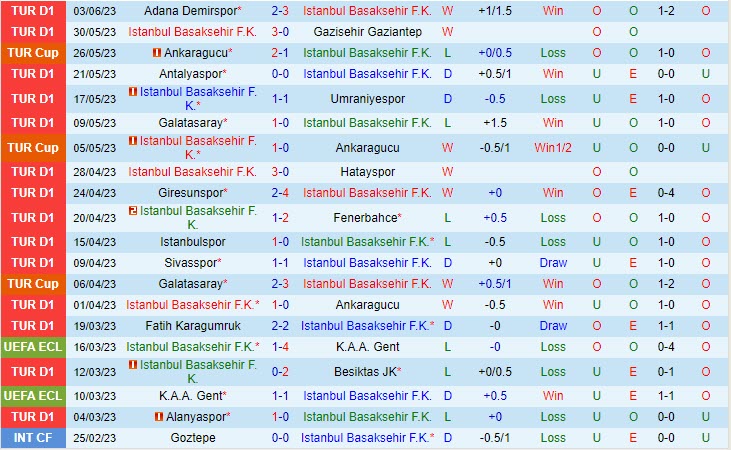 Nhận định Basaksehir vs Trabzonspor 0h00 ngày 76 (VĐ Thổ Nhĩ Kỳ 202223) 2 Nhận định Basaksehir vs Trabzonspor 0h00 ngày 76 (VĐ Thổ Nhĩ Kỳ 202223) 2
