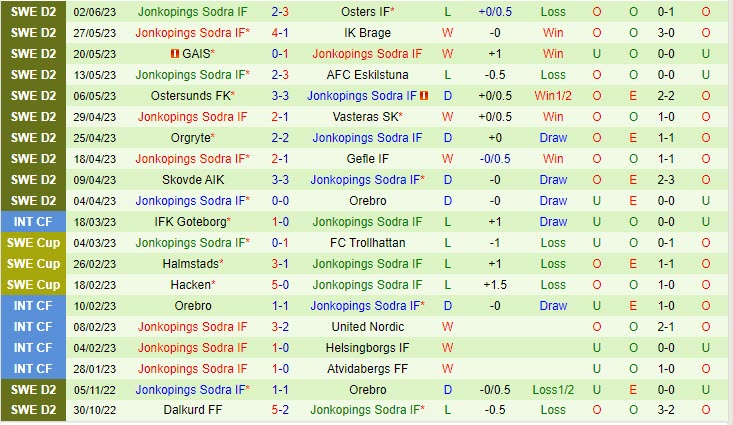 Nhận định Helsingborgs vs Jonkopings Sodra 20h00 ngày 66 (Hạng 2 Thụy Điển 2023) 3