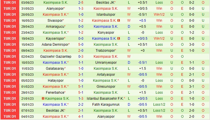 Nhận định Fatih Karagumruk vs Kasimpasa 21h00 ngày 66 (VĐ Thổ Nhĩ Kỳ 202223) 3 Nhận định Fatih Karagumruk vs Kasimpasa 21h00 ngày 66 (VĐ Thổ Nhĩ Kỳ 202223) 3