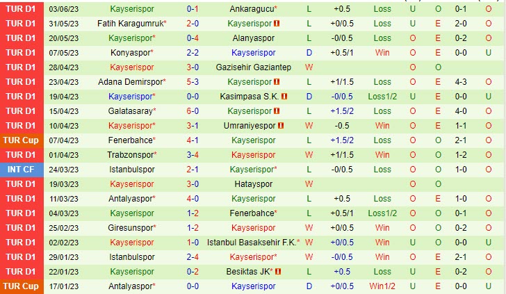 Nhận định Sivasspor vs Kayserispor 21h00 ngày 66 (VĐ Thổ Nhĩ Kỳ 202223) 3