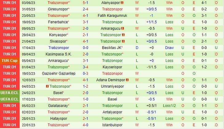 Nhận định Basaksehir vs Trabzonspor 0h00 ngày 76 (VĐ Thổ Nhĩ Kỳ 202223) 3 Nhận định Basaksehir vs Trabzonspor 0h00 ngày 76 (VĐ Thổ Nhĩ Kỳ 202223) 3