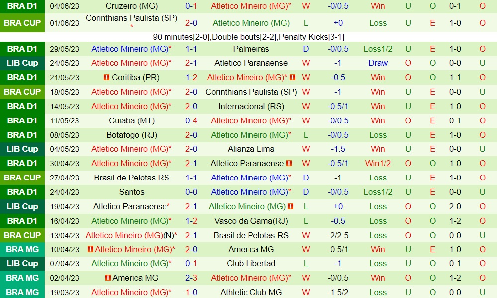 Nhận định Alianza Lima vs Atletico Mineiro 7h00 ngày 76 (Copa Libertadores 2023) 2
