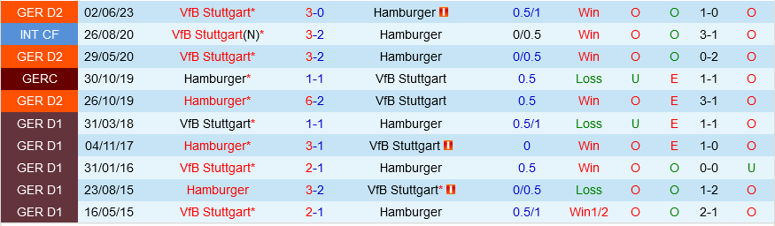 Hamburger vs Stuttgart