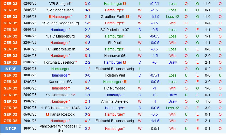 Hamburger vs Stuttgart