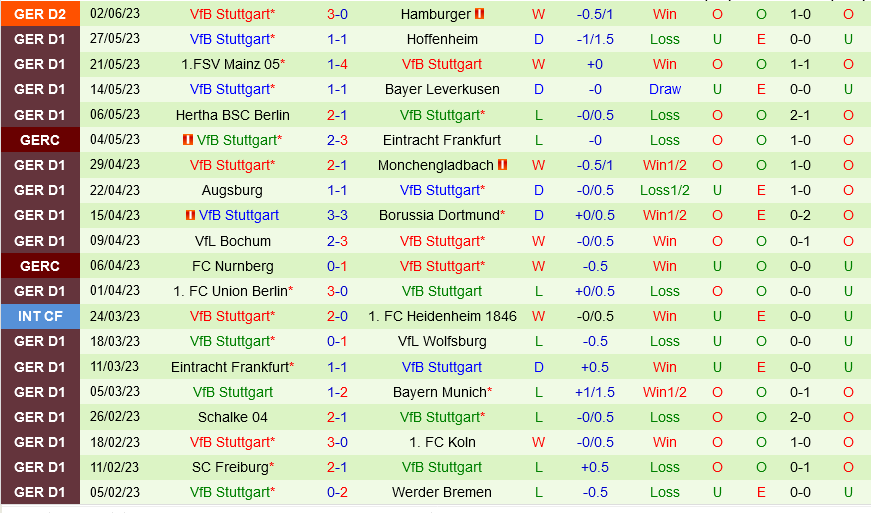 Hamburger vs Stuttgart