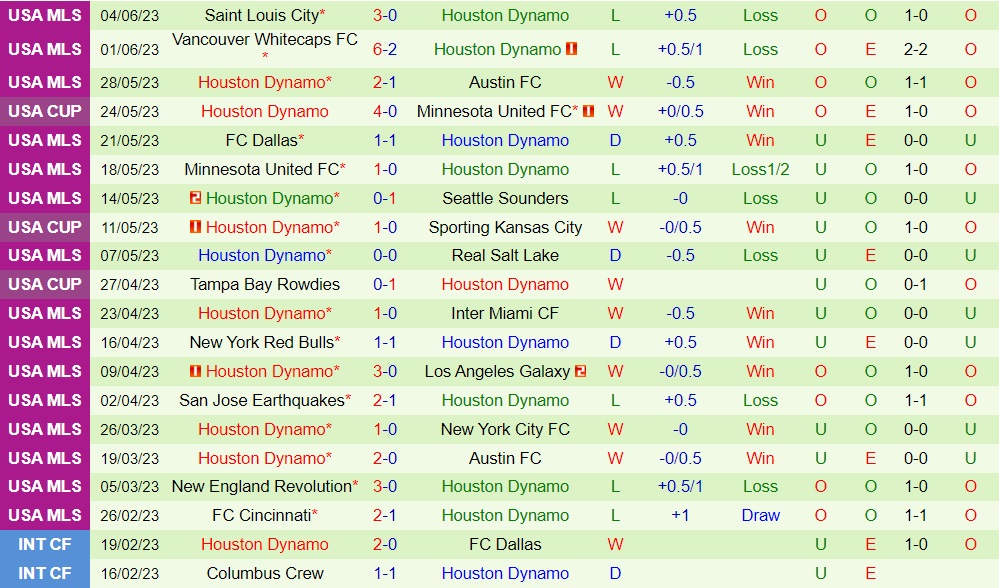 Nhận định Chicago Fire vs Houston Dynamo 7h30 ngày 76 (Cúp QG Mỹ 2023) 2 Nhận định Chicago Fire vs Houston Dynamo 7h30 ngày 76 (Cúp QG Mỹ 2023) 2