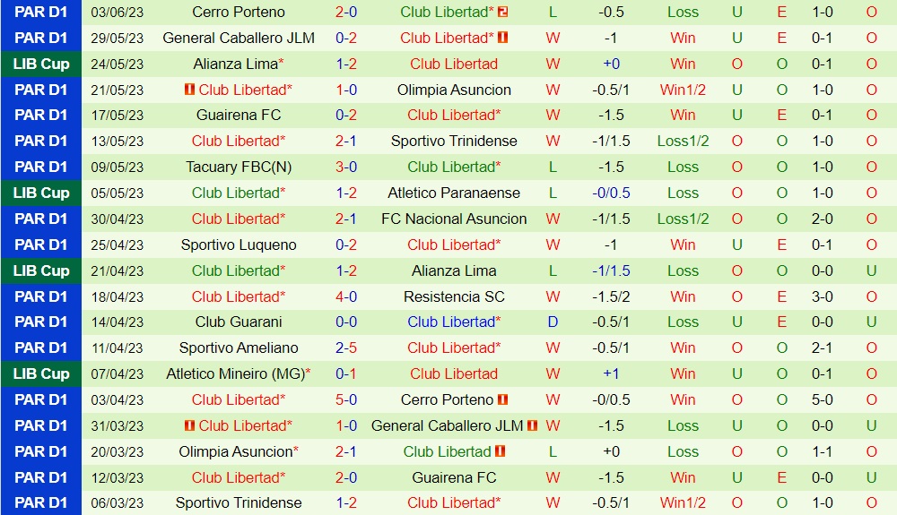 Nhận định bóng đá Paranaense vs Libertad 5h00 ngày 76 (Copa Libertadores 2023) 2