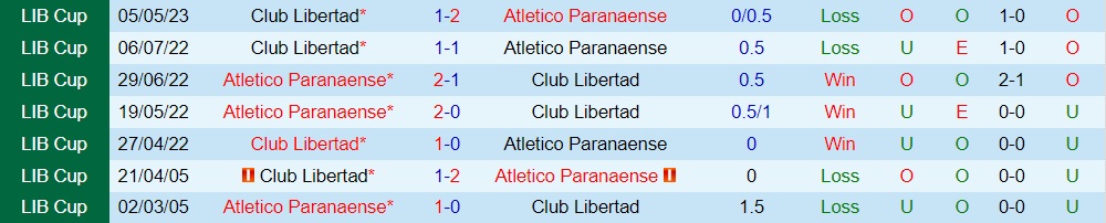 Nhận định bóng đá Paranaense vs Libertad 5h00 ngày 76 (Copa Libertadores 2023) 3