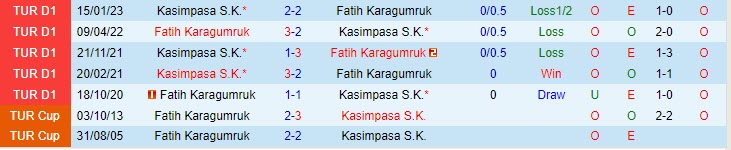 Nhận định Fatih Karagumruk vs Kasimpasa 21h00 ngày 66 (VĐ Thổ Nhĩ Kỳ 202223) 1 Nhận định Fatih Karagumruk vs Kasimpasa 21h00 ngày 66 (VĐ Thổ Nhĩ Kỳ 202223) 1