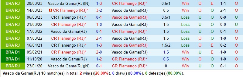 Nhận định Vasco da Gama vs Flamengo 6h00 ngày 66 (VĐQG Brazil) 1 Nhận định Vasco da Gama vs Flamengo 6h00 ngày 66 (VĐQG Brazil) 1