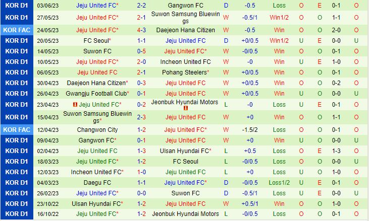 Nhận định - dự đoán Pohang vs Jeju 16h00 ngày 66 (VĐQG Hàn Quốc 2023) 3