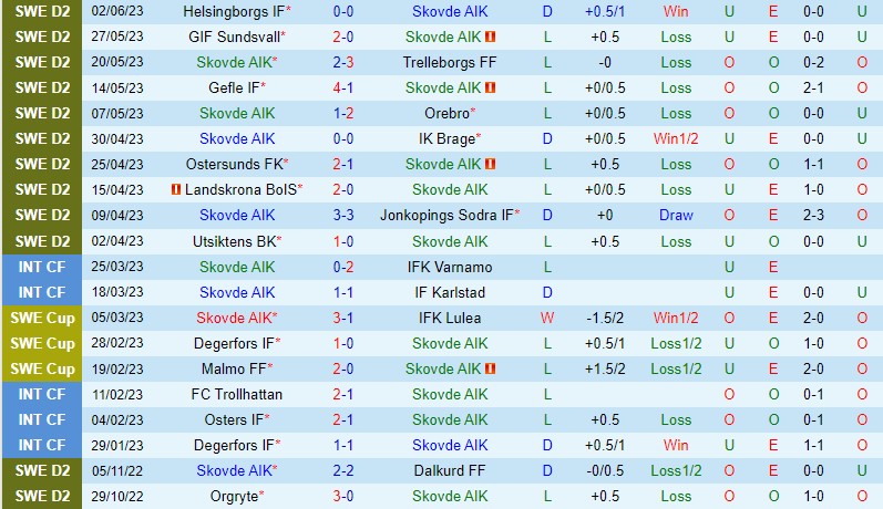 Nhận định Skovde vs Eskilstuna 0h00 ngày 66 (Hạng 2 Thụy Điển) 2