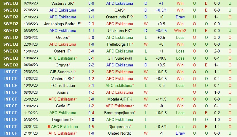 Nhận định Skovde vs Eskilstuna 0h00 ngày 66 (Hạng 2 Thụy Điển) 3