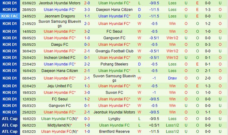 Nhận định Suwon FC vs Ulsan 14h30 ngày 66 (VĐQG Hàn Quốc 2023) 3