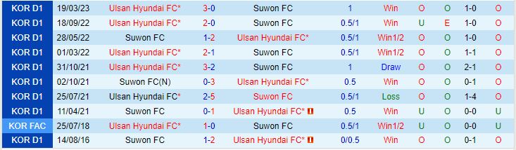 Nhận định Suwon FC vs Ulsan 14h30 ngày 66 (VĐQG Hàn Quốc 2023) 1