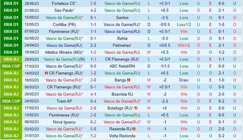 Nhận định Vasco da Gama vs Flamengo 6h00 ngày 66 (VĐQG Brazil) 2 Nhận định Vasco da Gama vs Flamengo 6h00 ngày 66 (VĐQG Brazil) 2