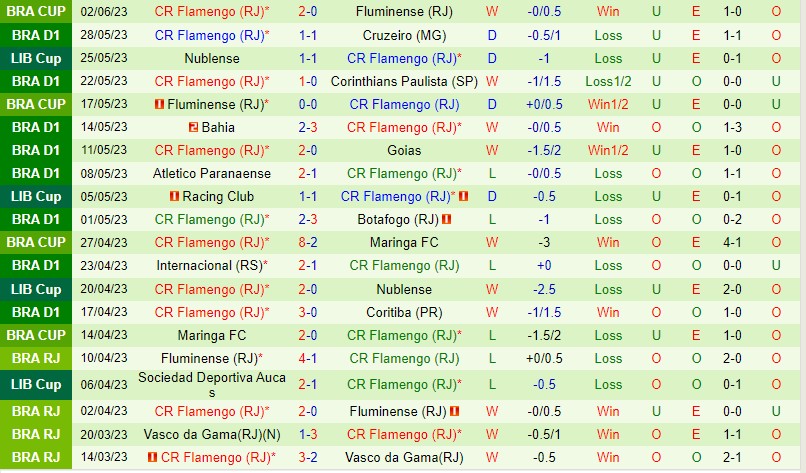 Nhận định Vasco da Gama vs Flamengo 6h00 ngày 66 (VĐQG Brazil) 3 Nhận định Vasco da Gama vs Flamengo 6h00 ngày 66 (VĐQG Brazil) 3
