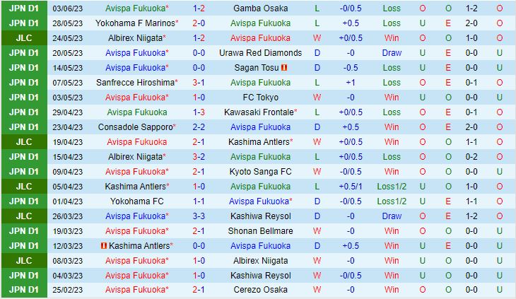 Nhận định Avispa Fukuoka vs Imabari 17h00 ngày 76 (Cúp Nhật Hoàng 2023) 1