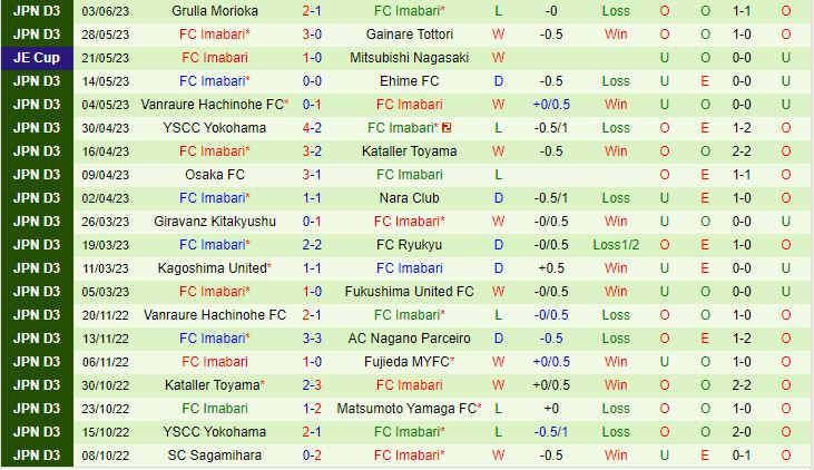 Nhận định Avispa Fukuoka vs Imabari 17h00 ngày 76 (Cúp Nhật Hoàng 2023) 2