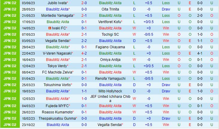 Nhận định Blaublitz Akita vs Tochigi 17h00 ngày 76 (Cúp Nhật Hoàng 2023) 2