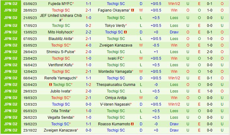 Nhận định Blaublitz Akita vs Tochigi 17h00 ngày 76 (Cúp Nhật Hoàng 2023) 3