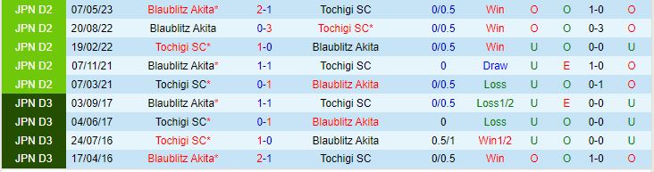 Nhận định Blaublitz Akita vs Tochigi 17h00 ngày 76 (Cúp Nhật Hoàng 2023) 1