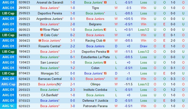 Nhận định Boca Juniors vs Colo Colo 7h00 ngày 76 (Copa Libertadores) 2 Nhận định Boca Juniors vs Colo Colo 7h00 ngày 76 (Copa Libertadores) 2