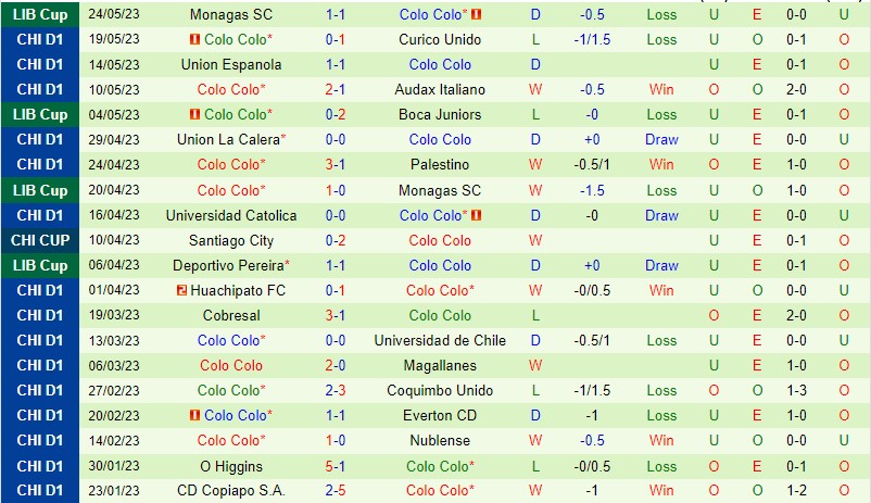 Nhận định Boca Juniors vs Colo Colo 7h00 ngày 76 (Copa Libertadores) 3 Nhận định Boca Juniors vs Colo Colo 7h00 ngày 76 (Copa Libertadores) 3