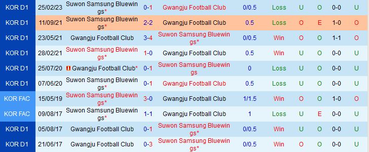 Nhận định Gwangju vs Suwon Bluewings 17h00 ngày 76 (VĐQG Hàn Quốc 2023) 1