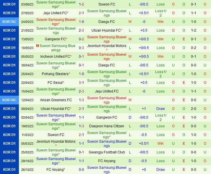 Nhận định Gwangju vs Suwon Bluewings 17h00 ngày 76 (VĐQG Hàn Quốc 2023) 3