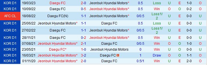 Nhận định Jeonbuk vs Daegu 17h00 ngày 76 (VĐQG Hàn Quốc 2023) 1