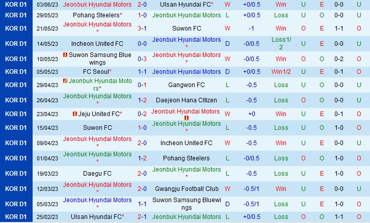 Nhận định Jeonbuk vs Daegu 17h00 ngày 76 (VĐQG Hàn Quốc 2023) 2