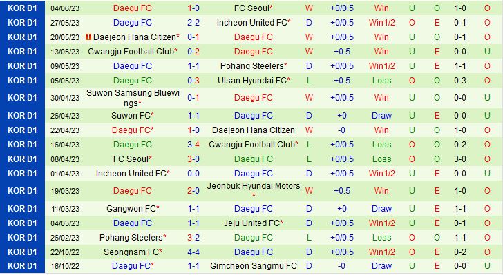 Nhận định Jeonbuk vs Daegu 17h00 ngày 76 (VĐQG Hàn Quốc 2023) 3