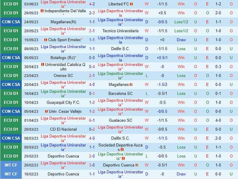 Nhận định LDU de Quito vs Botafogo 9h00 ngày 76 (Copa Sudamericana) 2