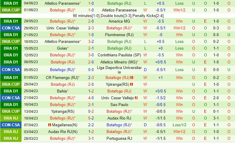 Nhận định LDU de Quito vs Botafogo 9h00 ngày 76 (Copa Sudamericana) 3