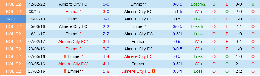 Almere vs Emmen Almere vs Emmen