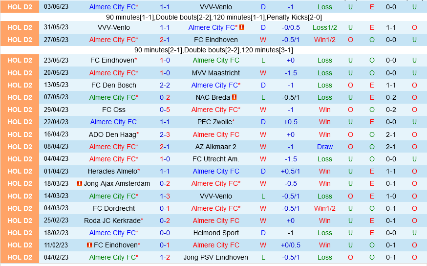 Almere vs Emmen Almere vs Emmen