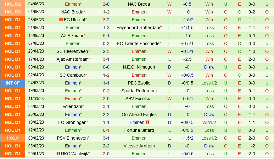 Almere vs Emmen Almere vs Emmen