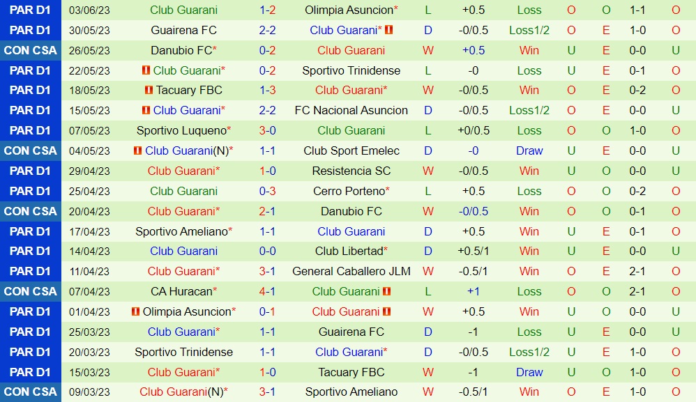 Nhận định - dự đoán Emelec vs Guarani 9h00 ngày 86 (Copa Sudamericana 2023) 2