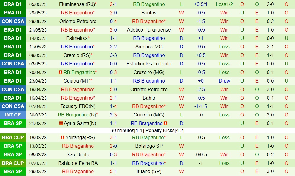 Nhận định Estudiantes vs Bragantino 7h00 ngày 86 (Copa Sudamericana 2023) 2