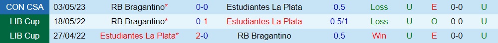 Nhận định Estudiantes vs Bragantino 7h00 ngày 86 (Copa Sudamericana 2023) 3