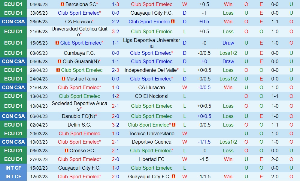Nhận định - dự đoán Emelec vs Guarani 9h00 ngày 86 (Copa Sudamericana 2023) 1
